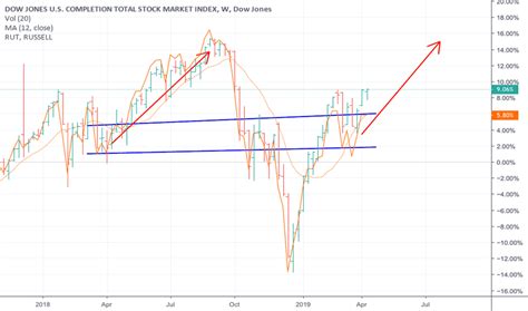 indexdjx: dwcpf